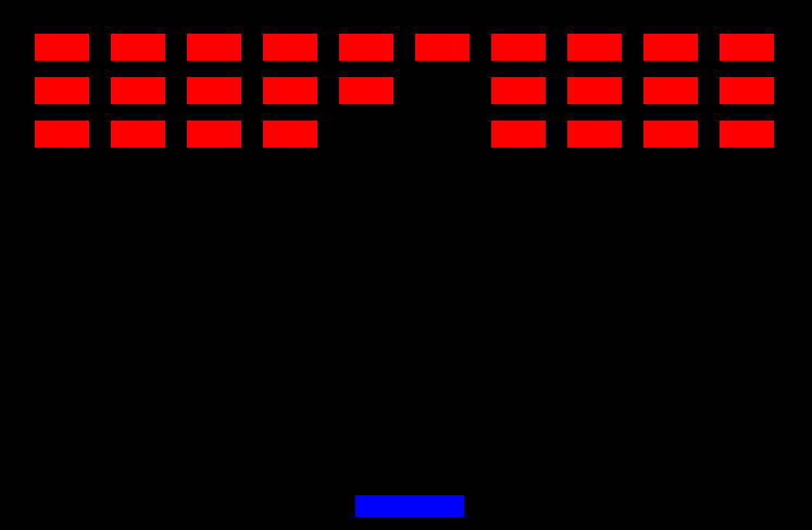 Breakout